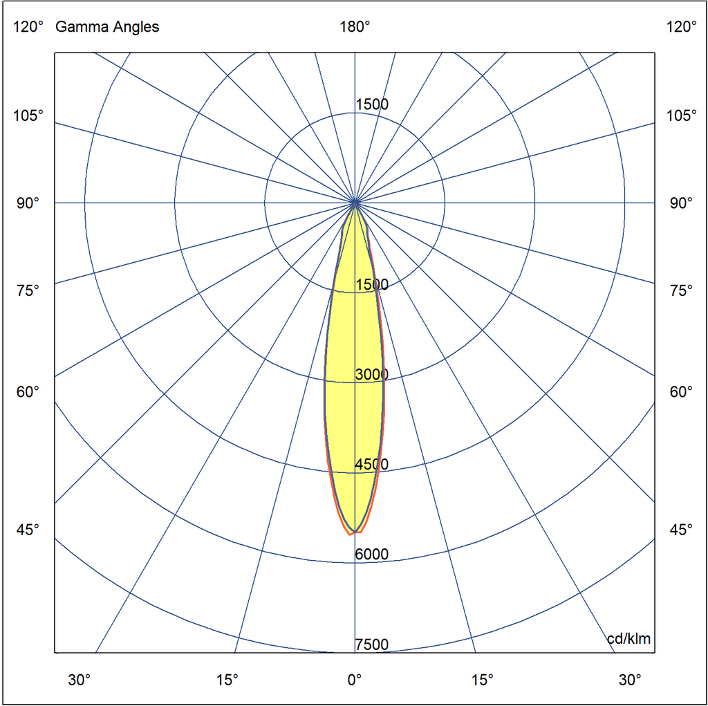 Photometric