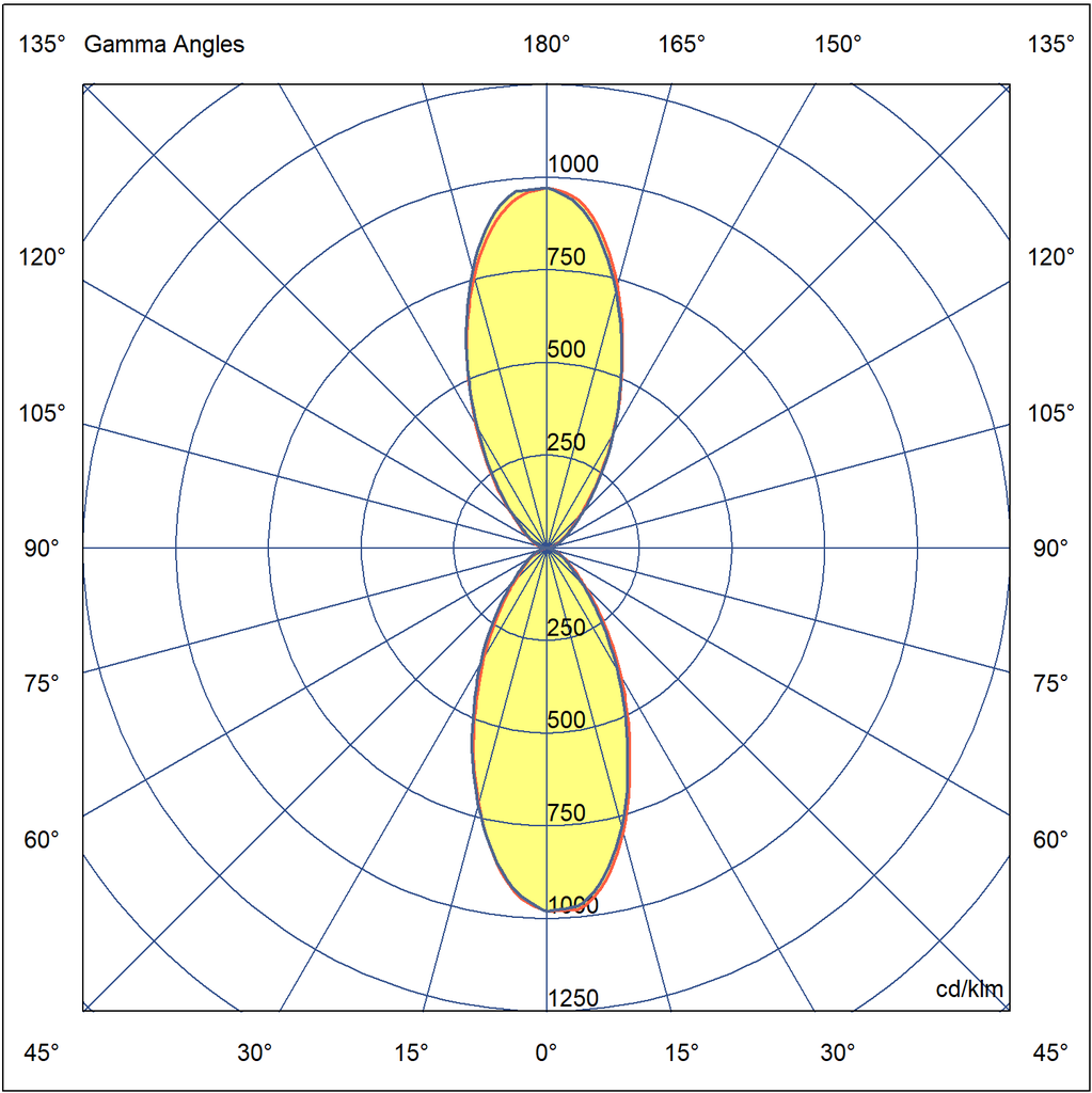 Photometric