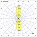 Photometric