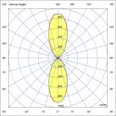 Photometric