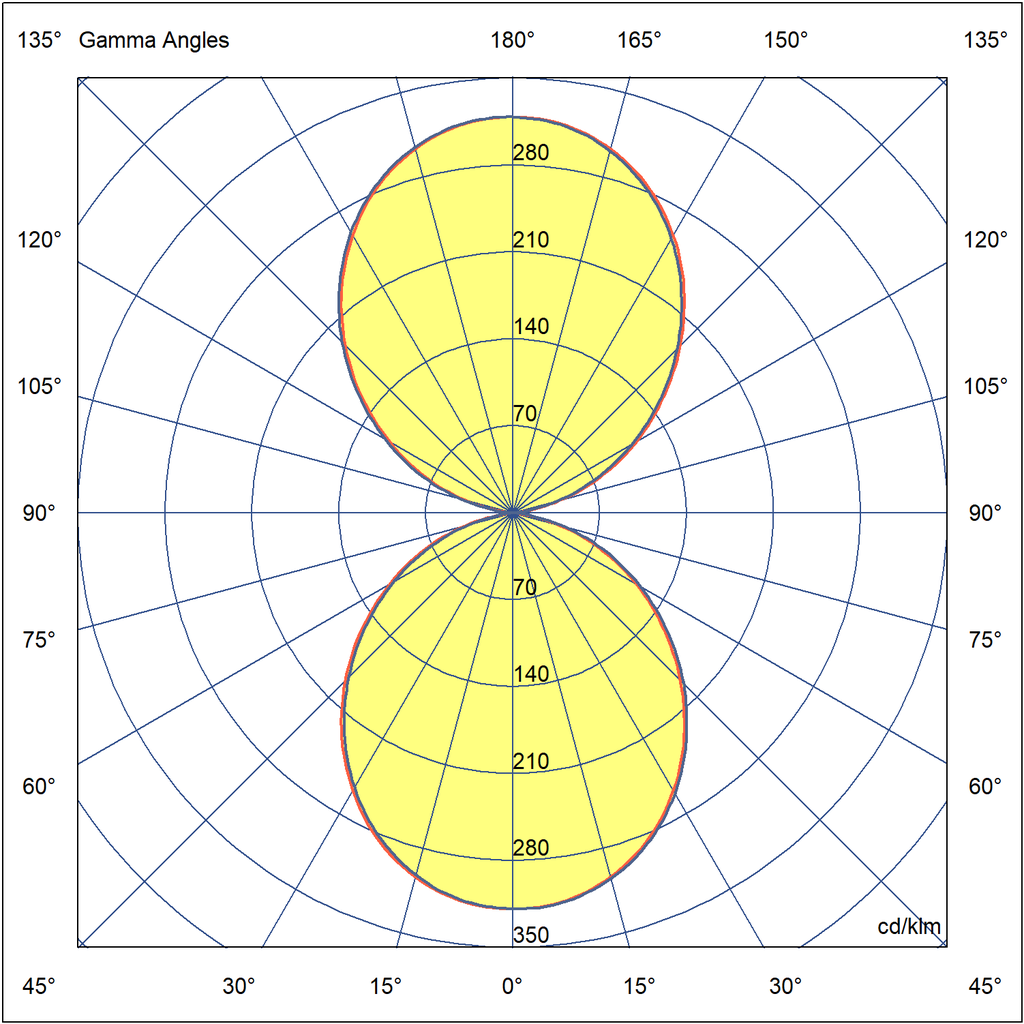 Photometric