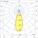 Photometric