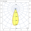 Photometric