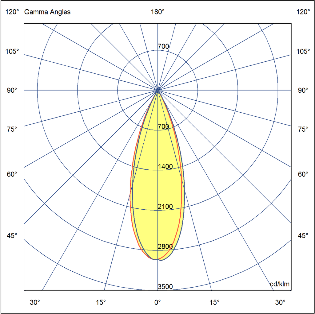 Photometric
