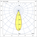 Photometric