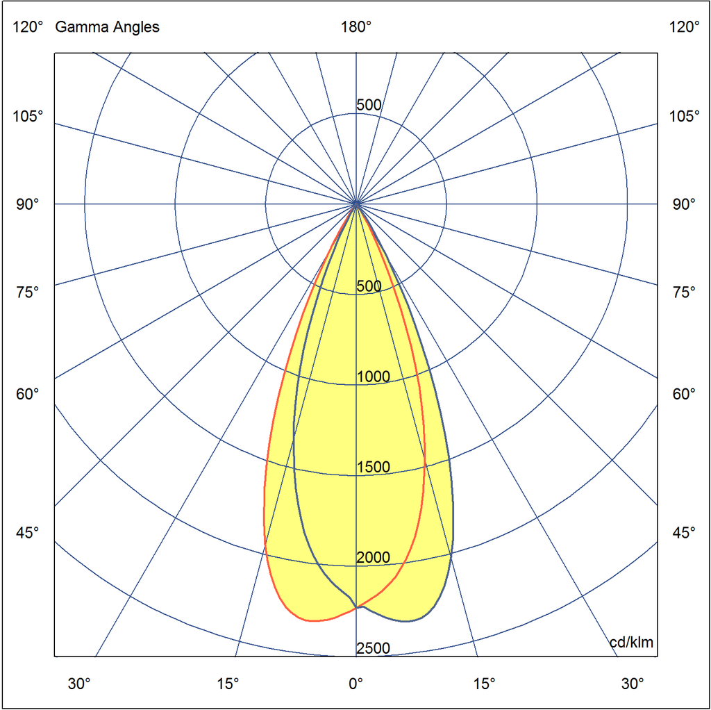Photometric