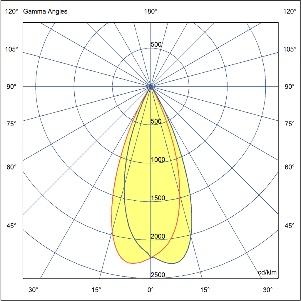 Photometric