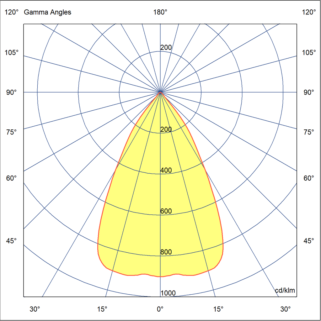Photometric