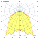 Photometric