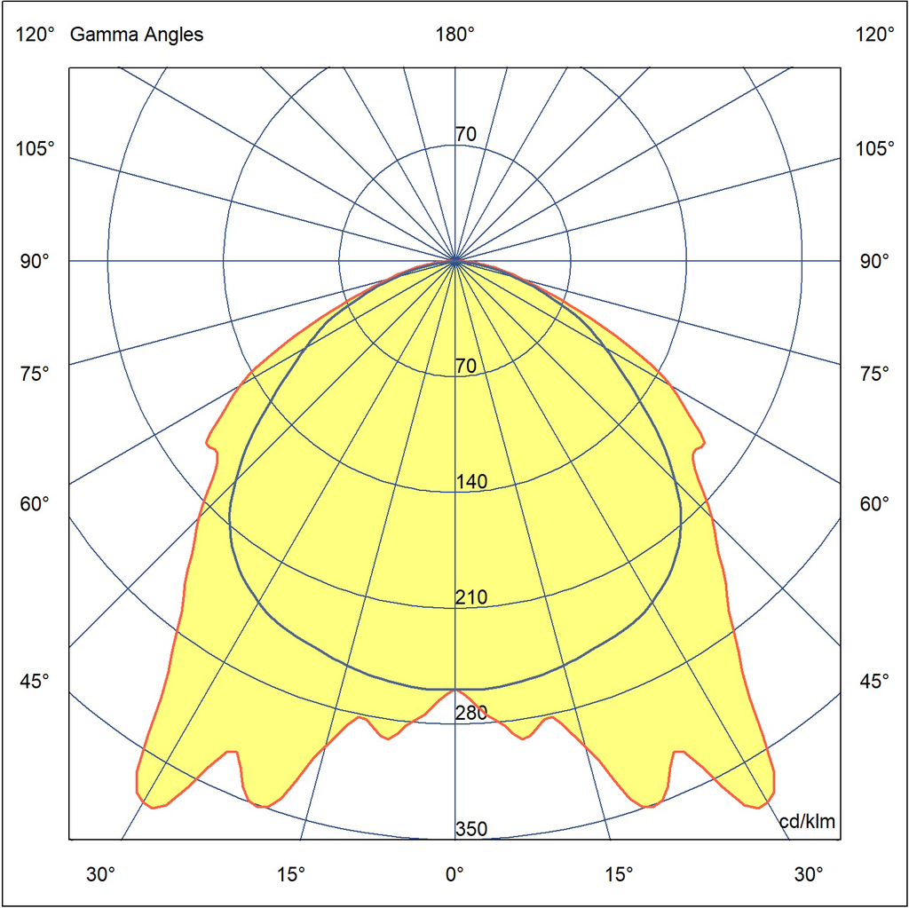 Photometric