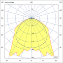 Photometric