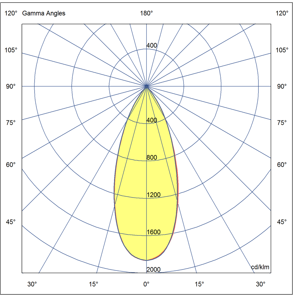 Photometric