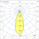 Photometric