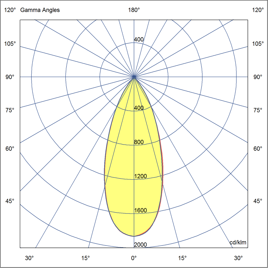 Photometric
