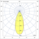 Photometric