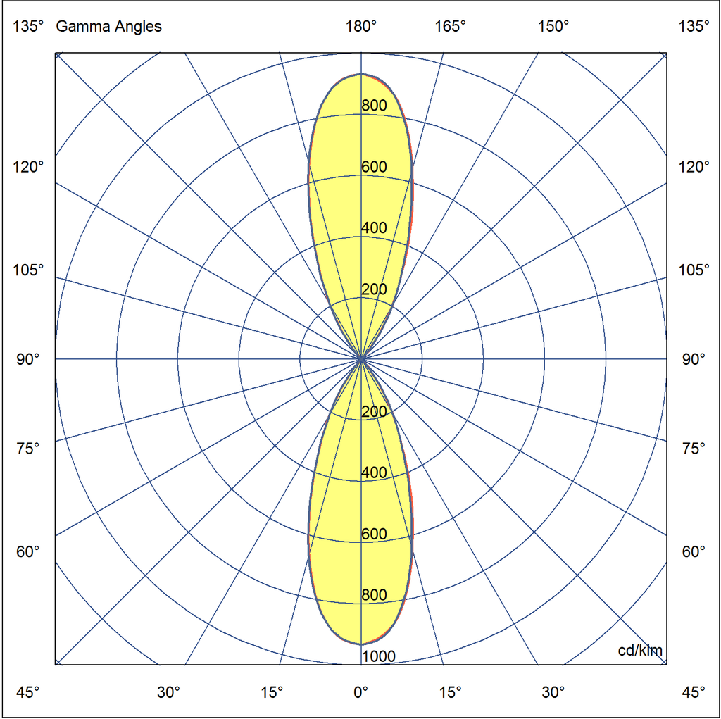 Photometric