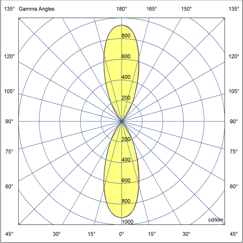 Photometric