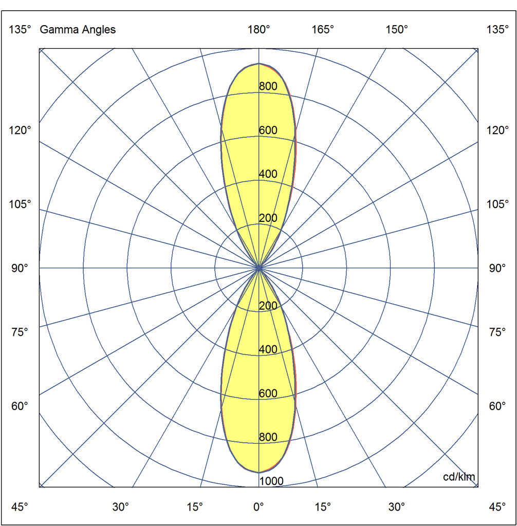 Photometric