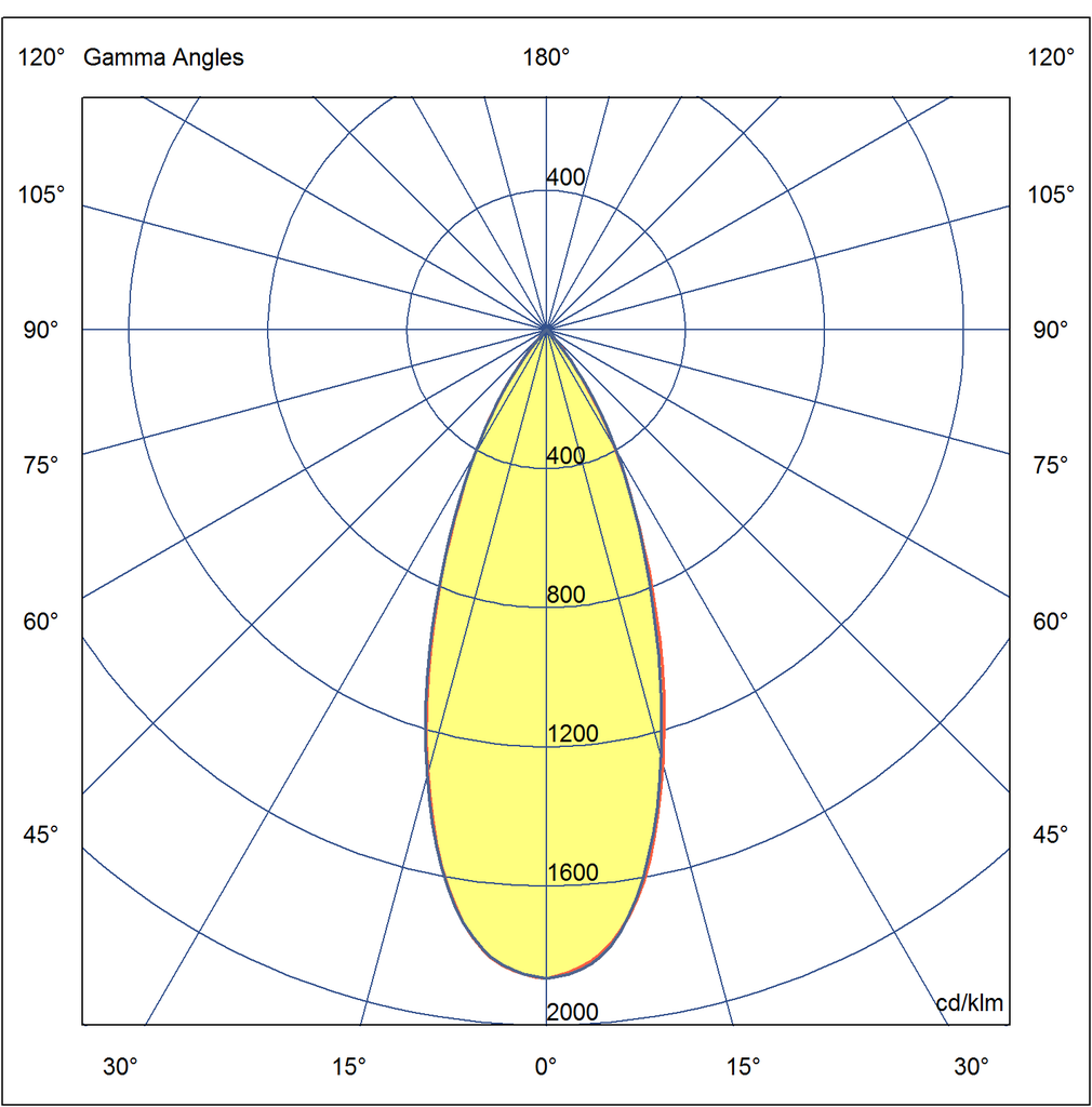 Photometric