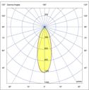 Photometric