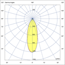 Photometric