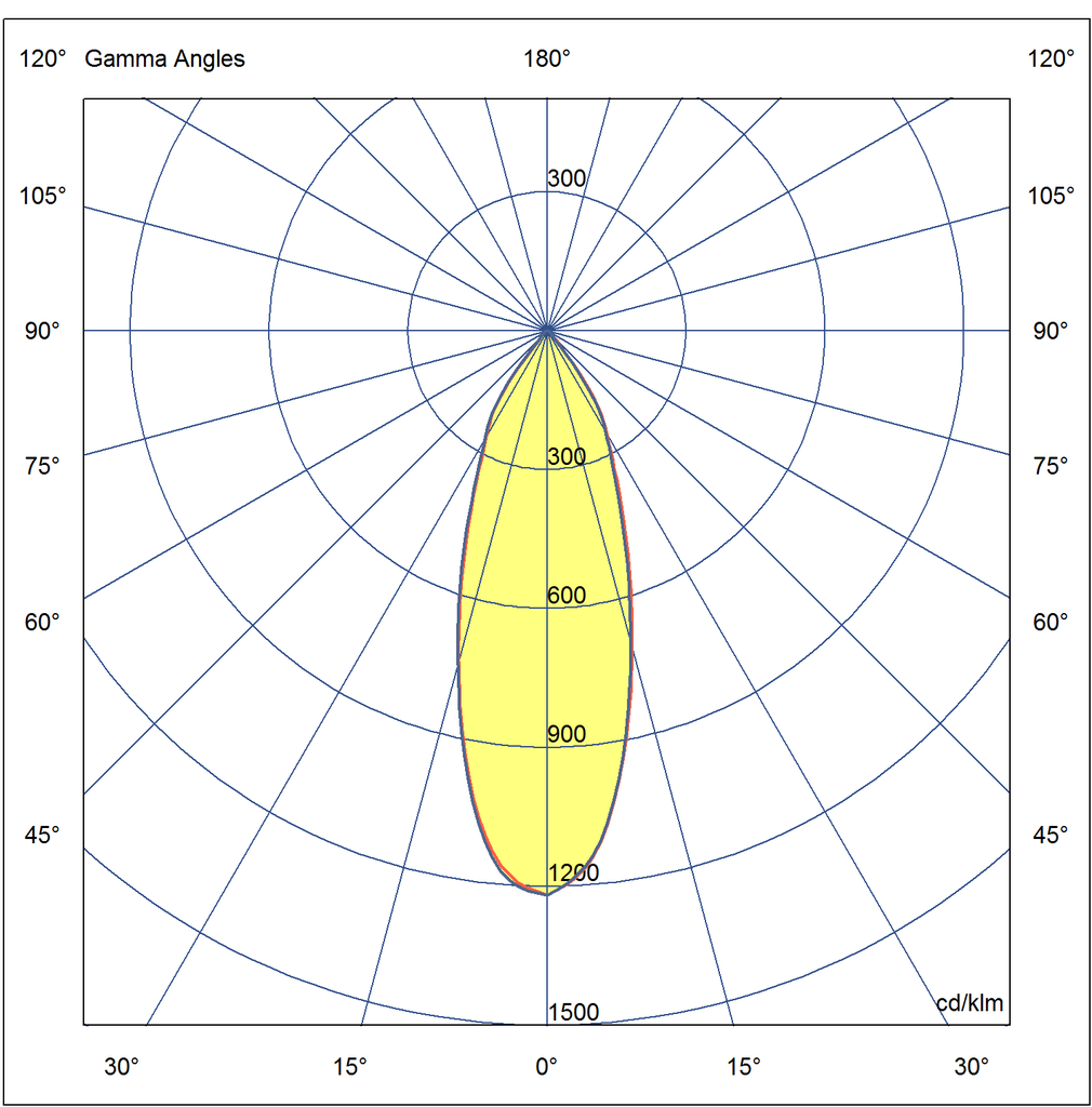 Photometric