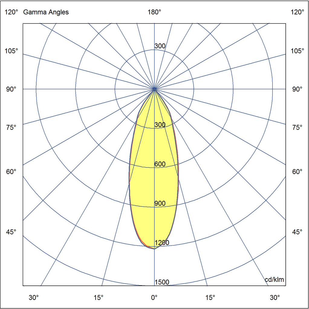 Photometric