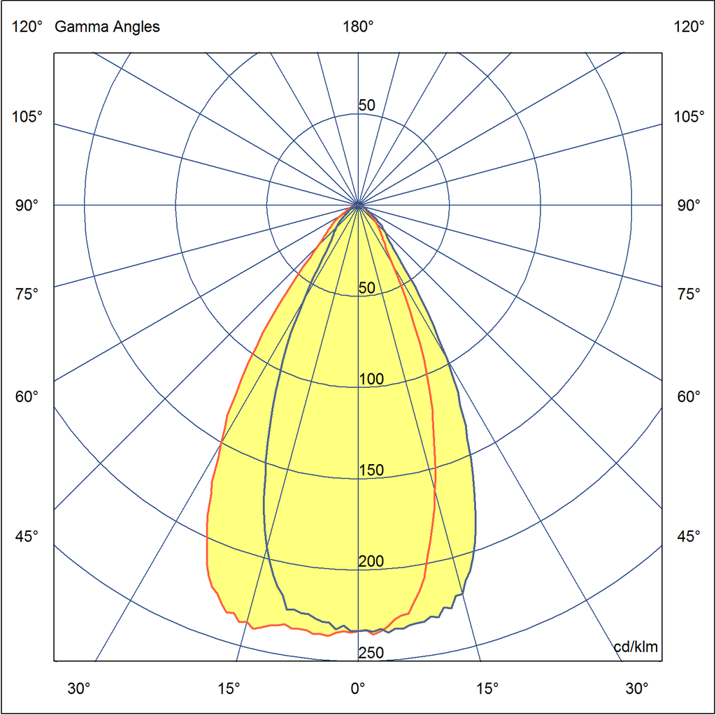 Photometric
