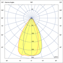 Photometric