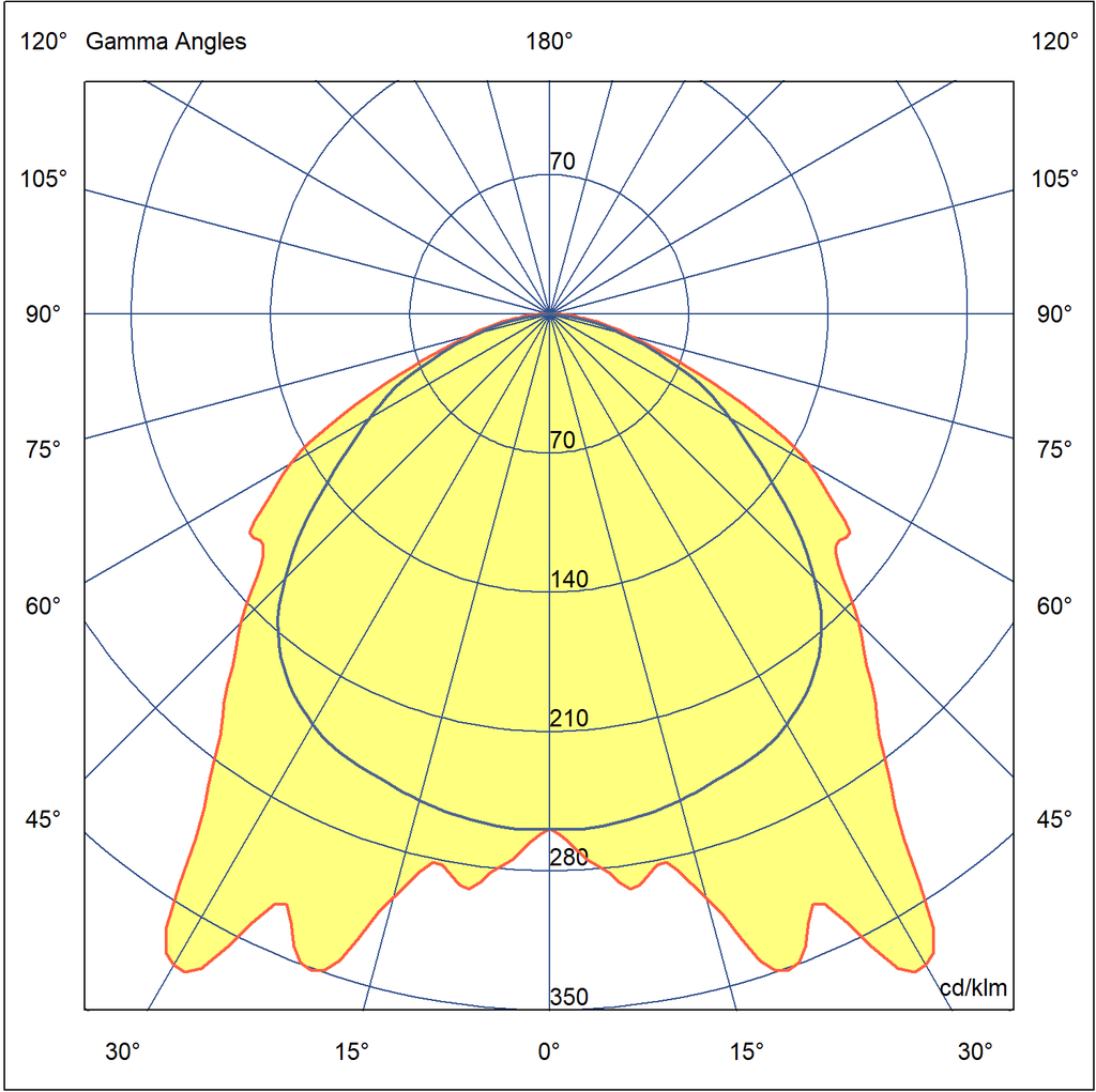 Photometric