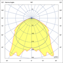 Photometric